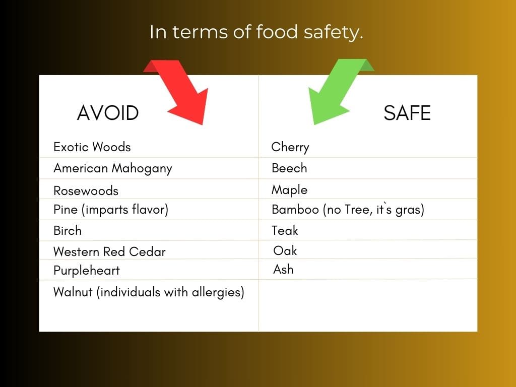 Good Wood for Cutting Board foodsafety