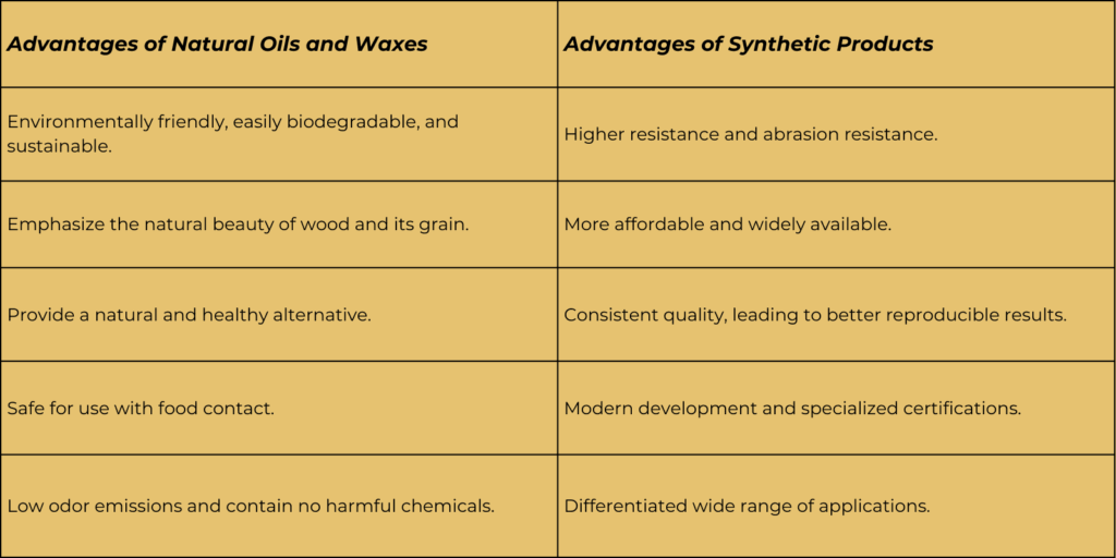 advantage of products