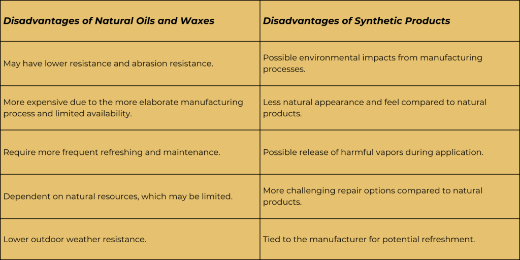 Disadvantages of products