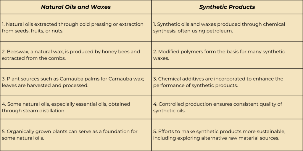 natural vs synthetic ingridients